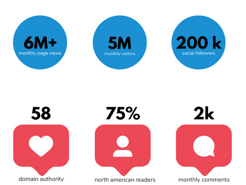 Media Kit Stats